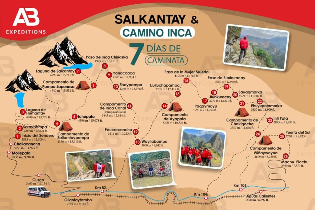 camino inca 7 días mapa general