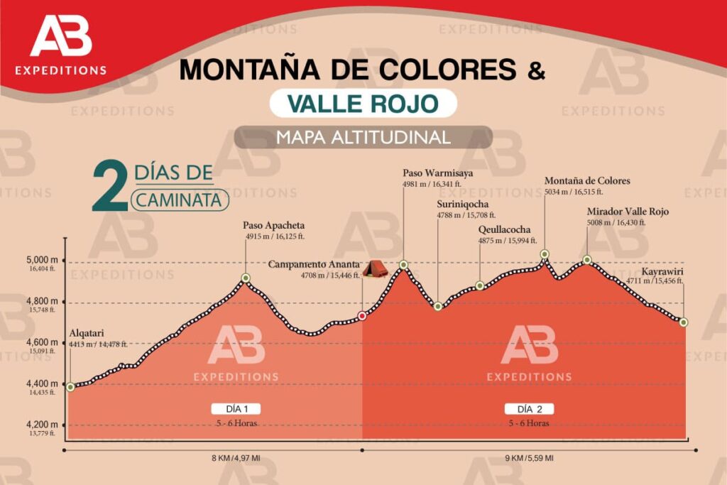 mapa altitudinal montaña colores 2 días valle rojo