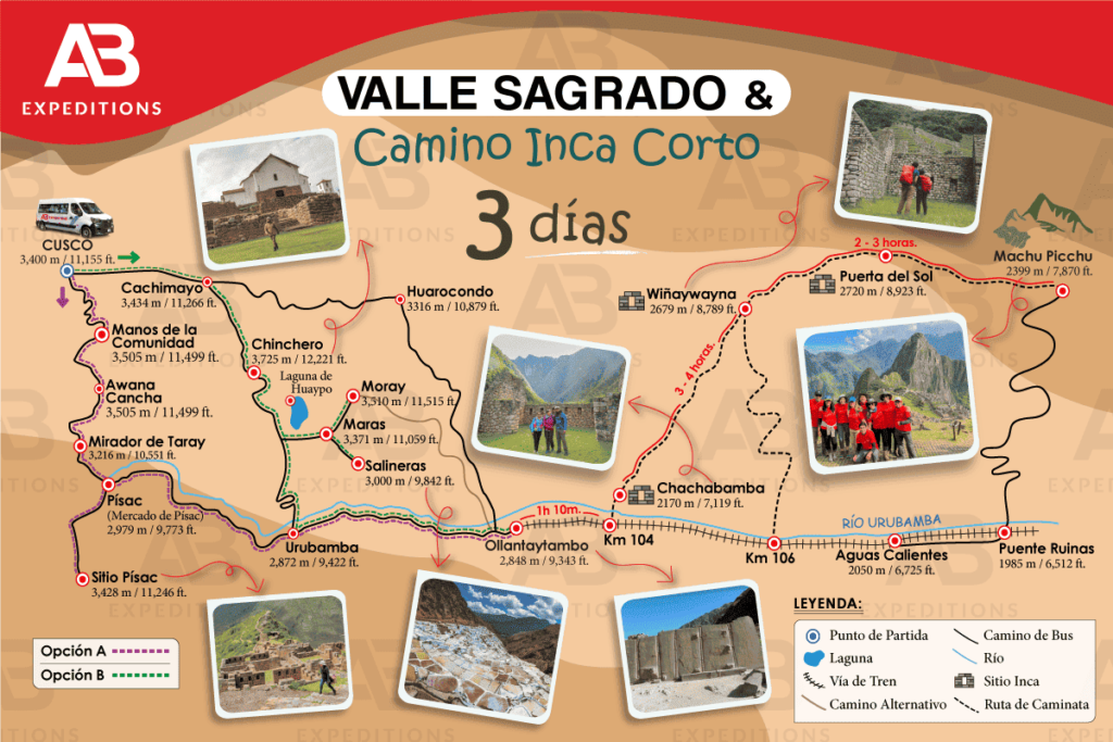 mapa camino inca 3 días