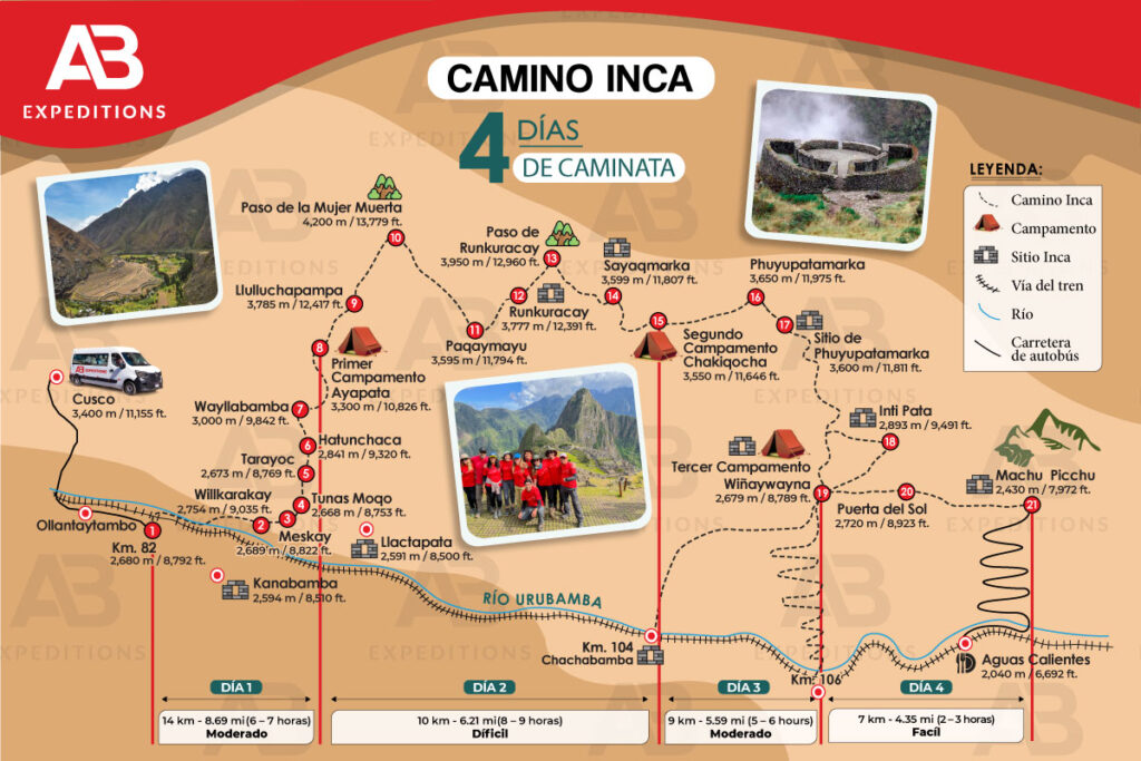 mapa de camino del inca de 4 dias