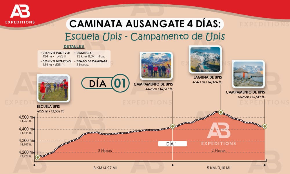 ausangate 4 días día uno