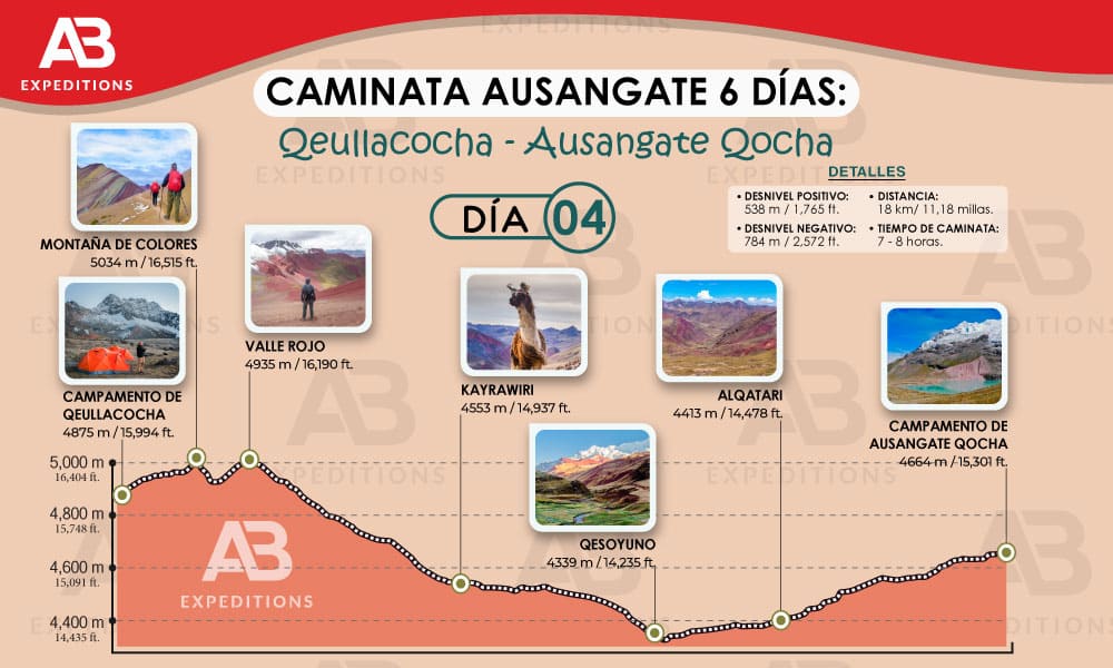 ausangate 6 días día cuatro
