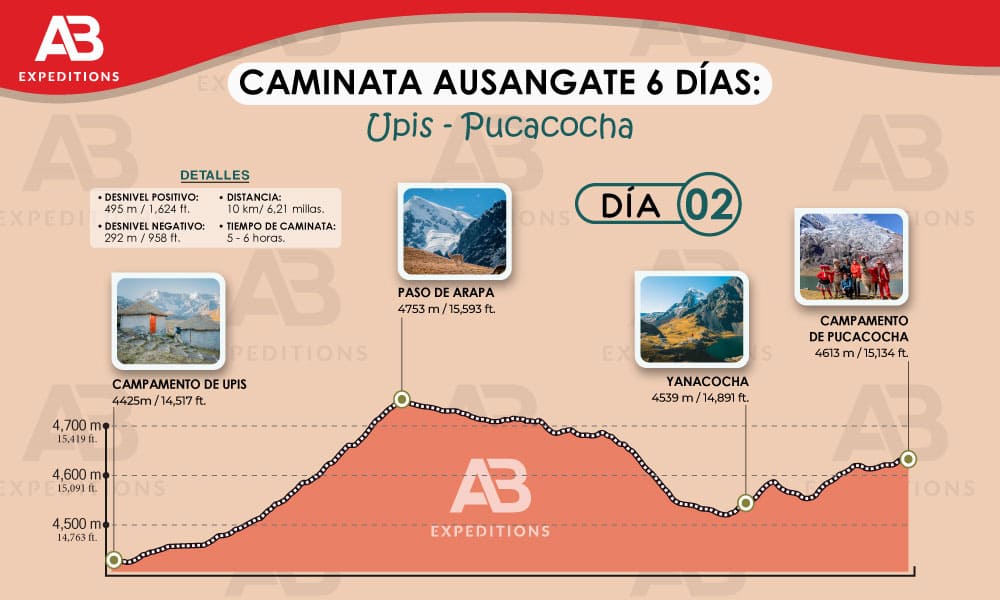 ausangate 6 días día dos