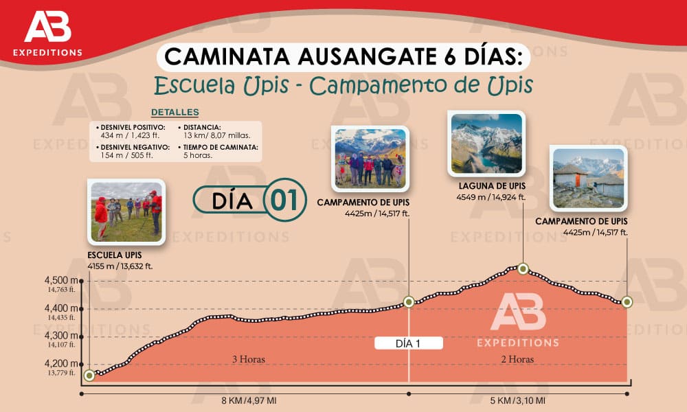 ausangate 6 días día uno