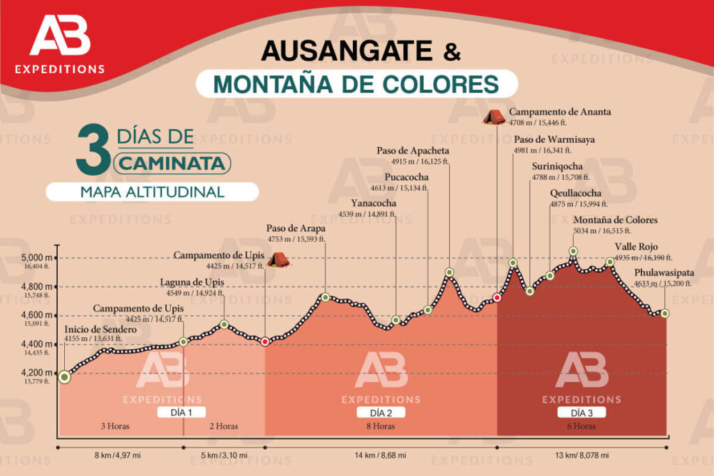mapa altitudinal de ausangate de 3 dias