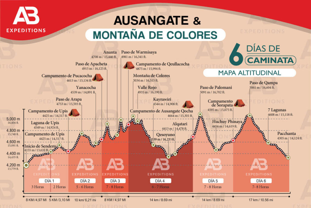 mapa altitudinal ausangate 6 días