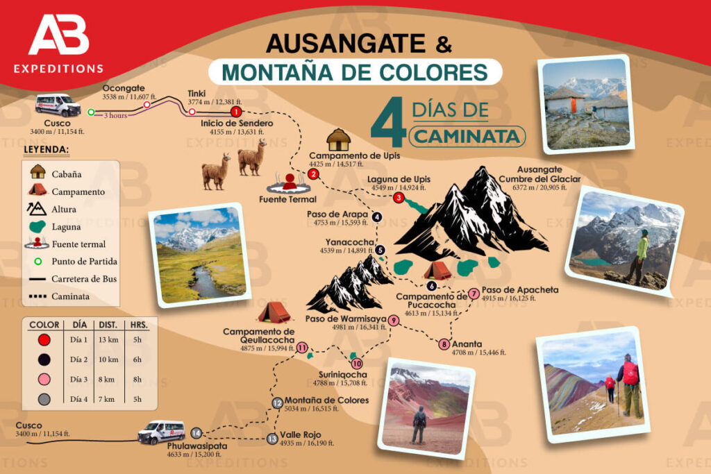 mapa altitudinal de ausangate trek de 4 dias