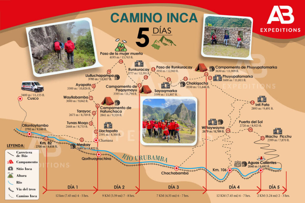 mapa de camino inca 5 dias