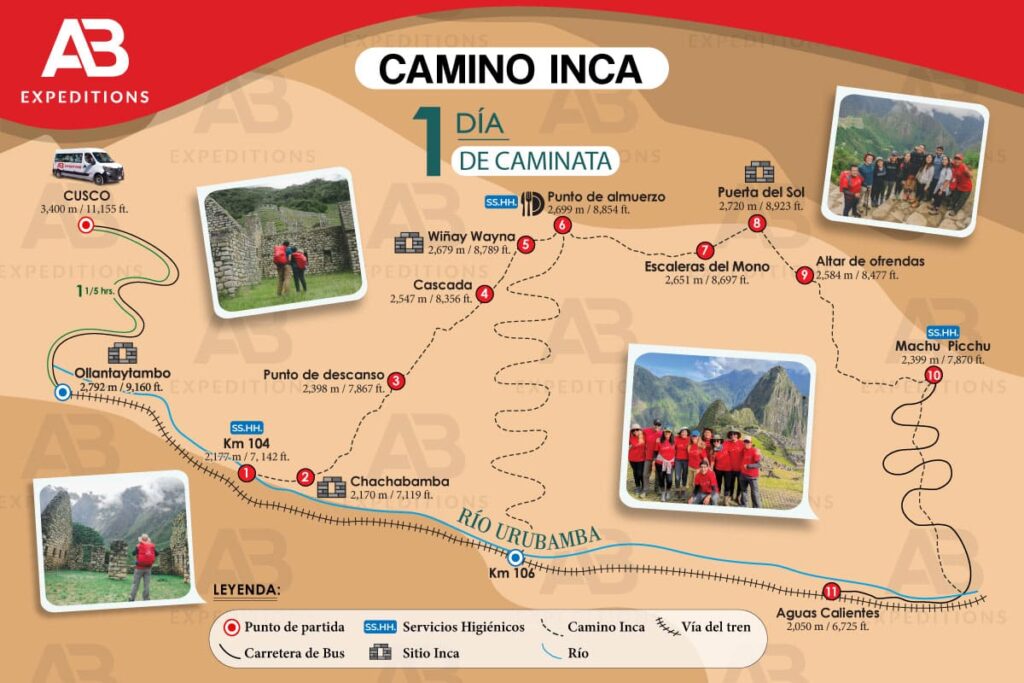 mapa camino inca 1 día