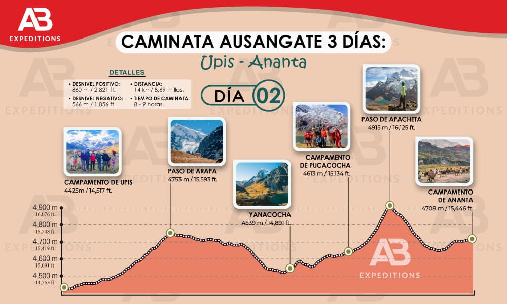 Ausangate 3 días el día dos