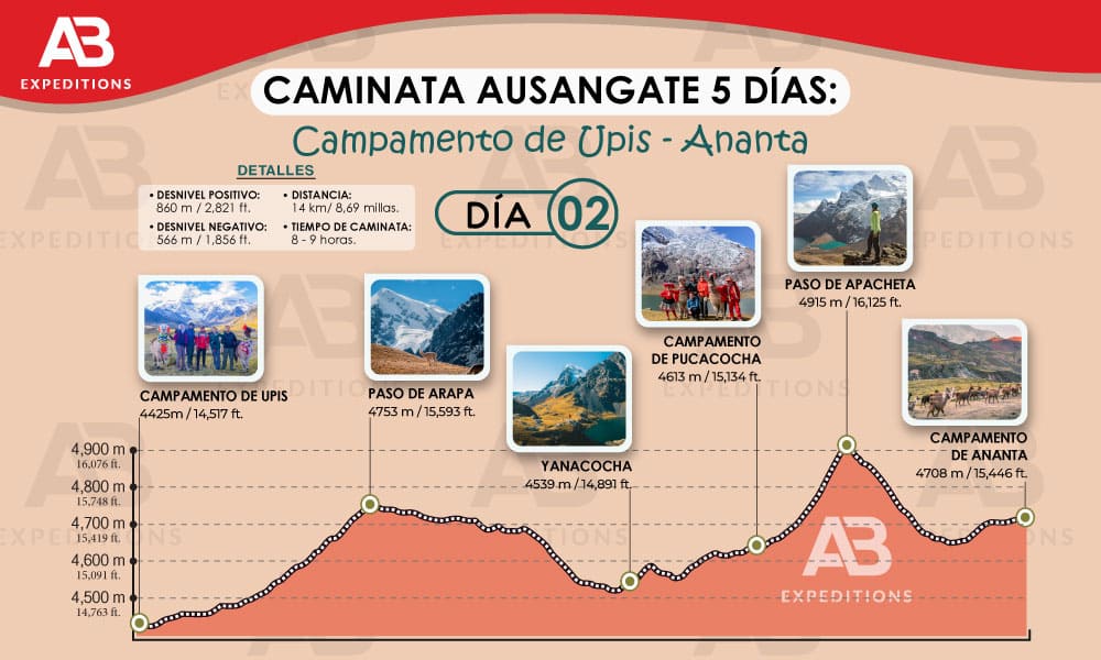 ausangate 5 días día dos