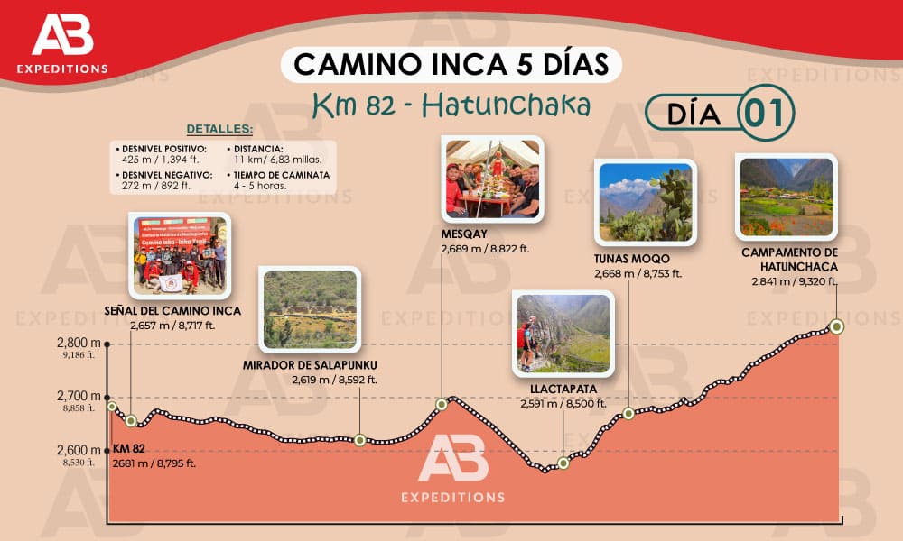 camino inca 5 días día 1