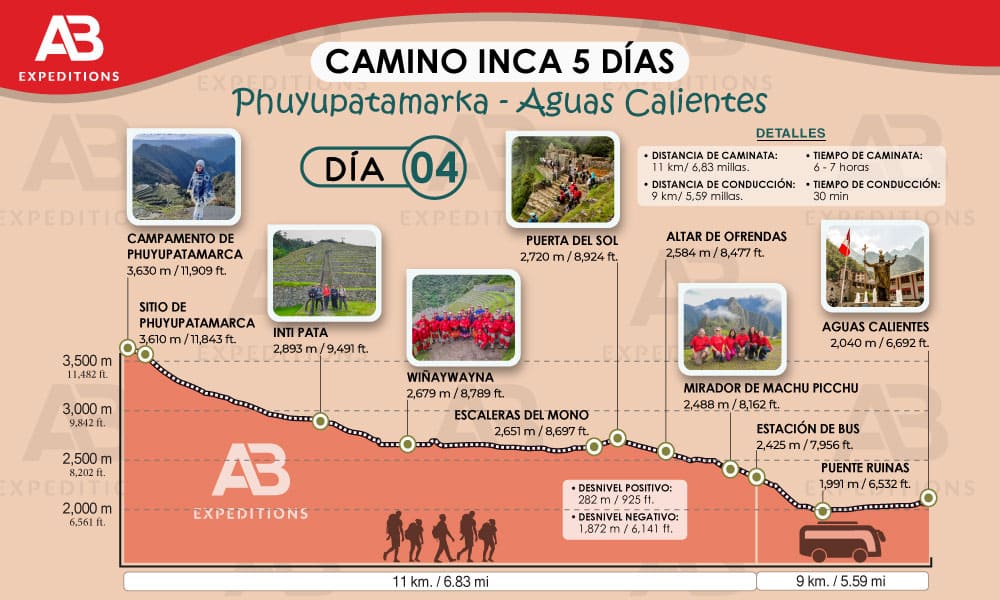 camino inca 5 días día 4