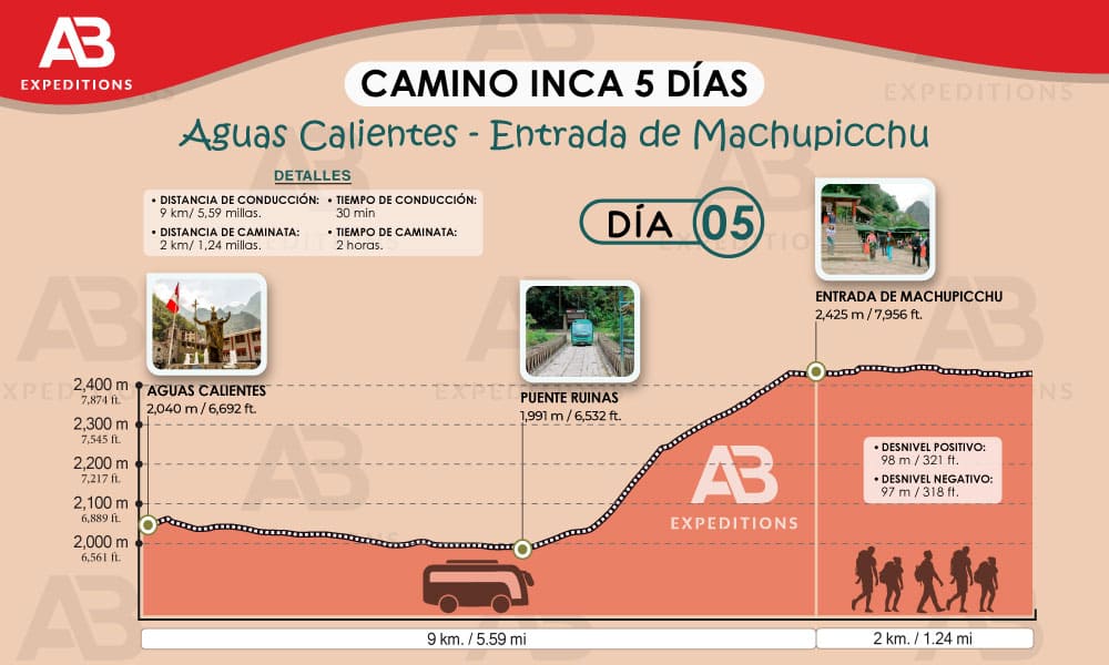 camino inca 5 días día 5