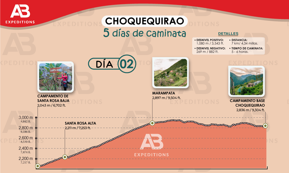 Choquequirao 5 días día dos