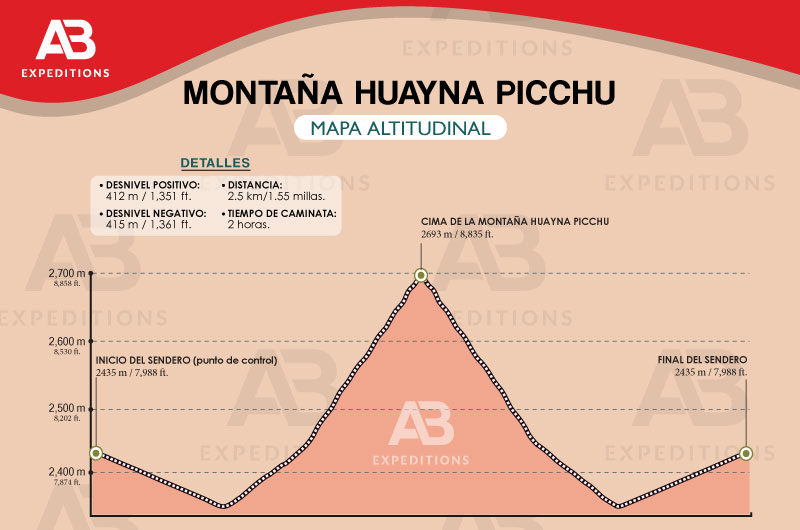 montaña Huayna Picchu desnivel