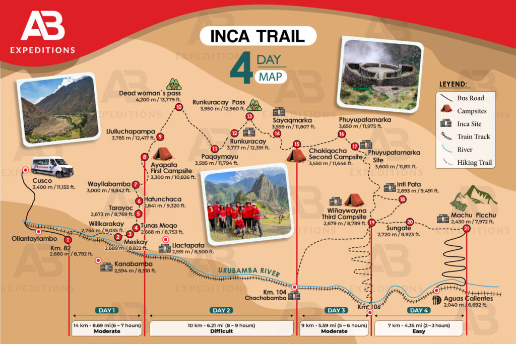 inca trail to machu picchu 4 day trek map