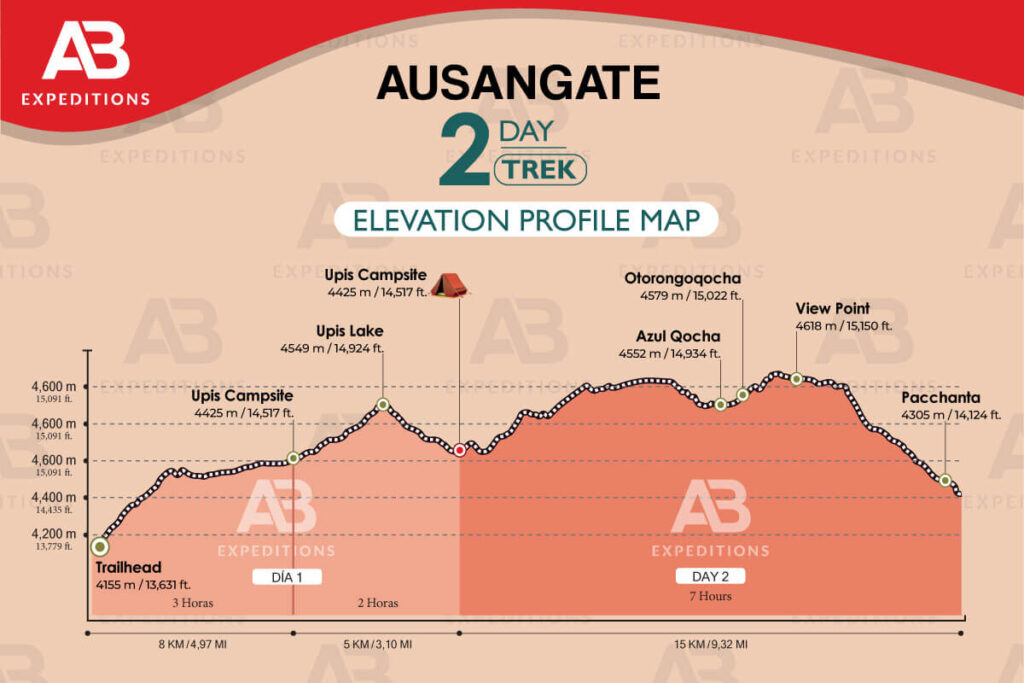 ausangate trek 2 days elevation profile map