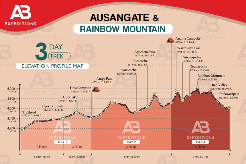 ausangate trek 3 day hike elevation profile map