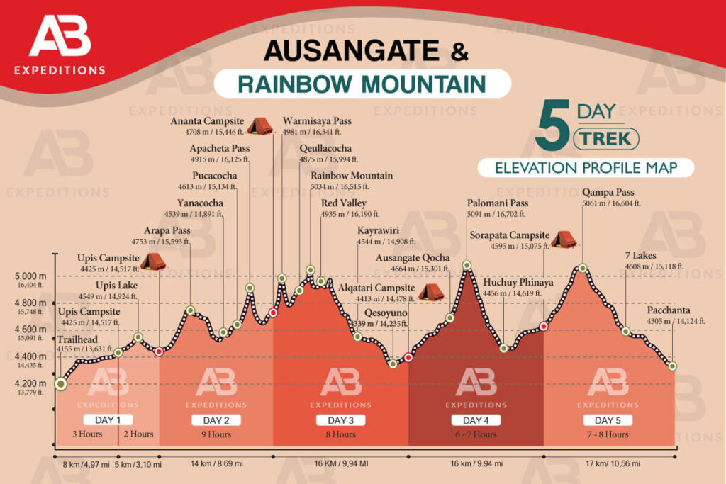 ausangate trek 5 days elevation profile map