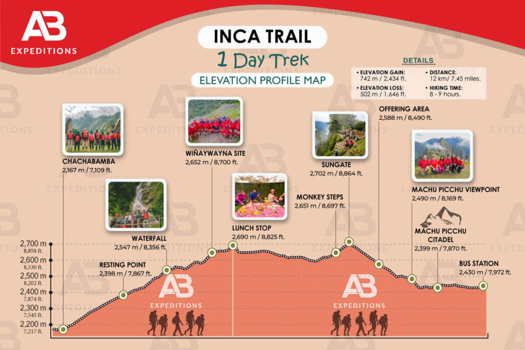inca trail 1 day hike elevation profile map