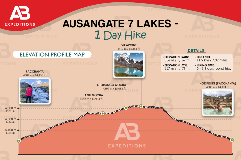 ausangate 7 lakes elevation profile map