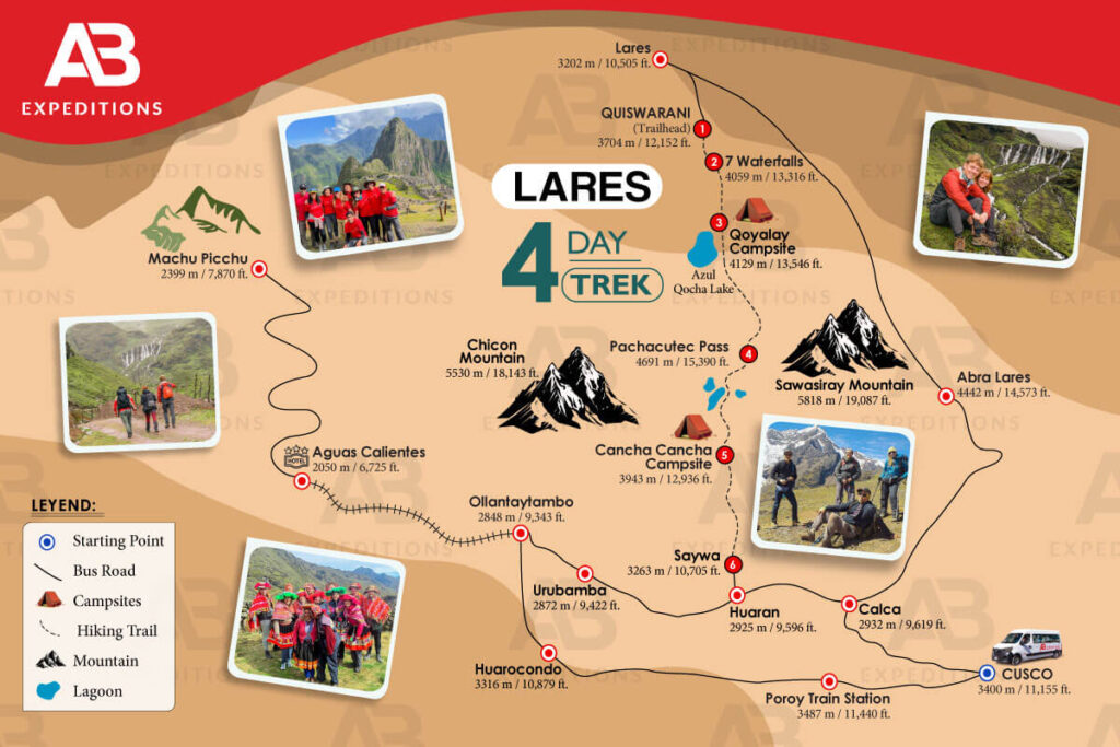 lares trek 4 days map