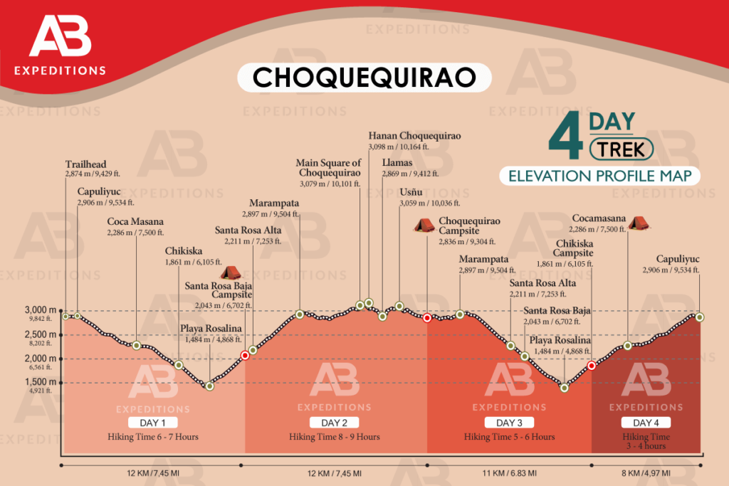 choquequirao trek