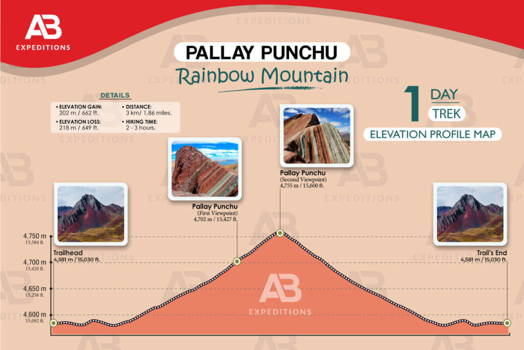 pallay punchu rainbow mountain elevation profile map