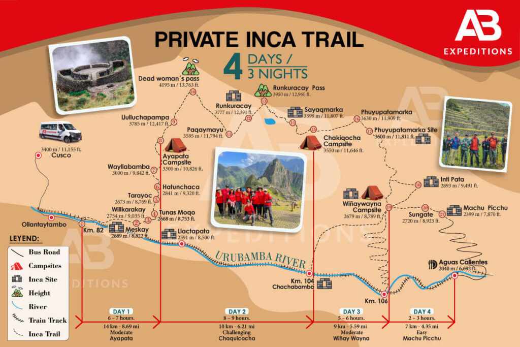 private inca trail 4 day map