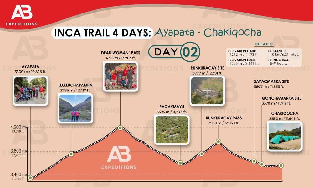 private inca trail 4 day from ayapata to chakicocha