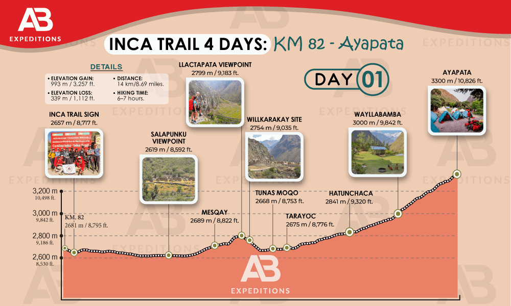 private inca trail 4 day from km 82 to ayapata
