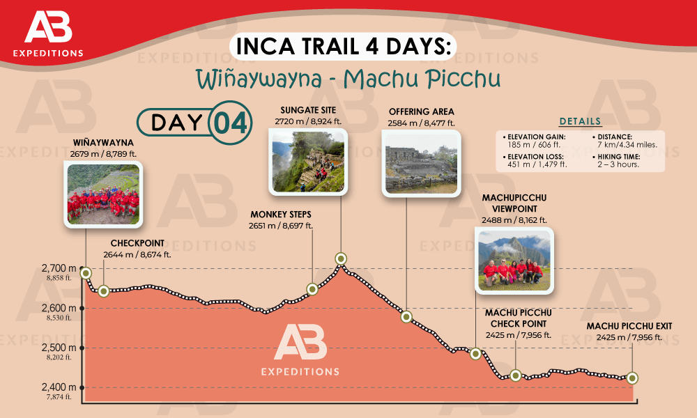 private inca trail 4 day from wiñaywayna to machu picchu
