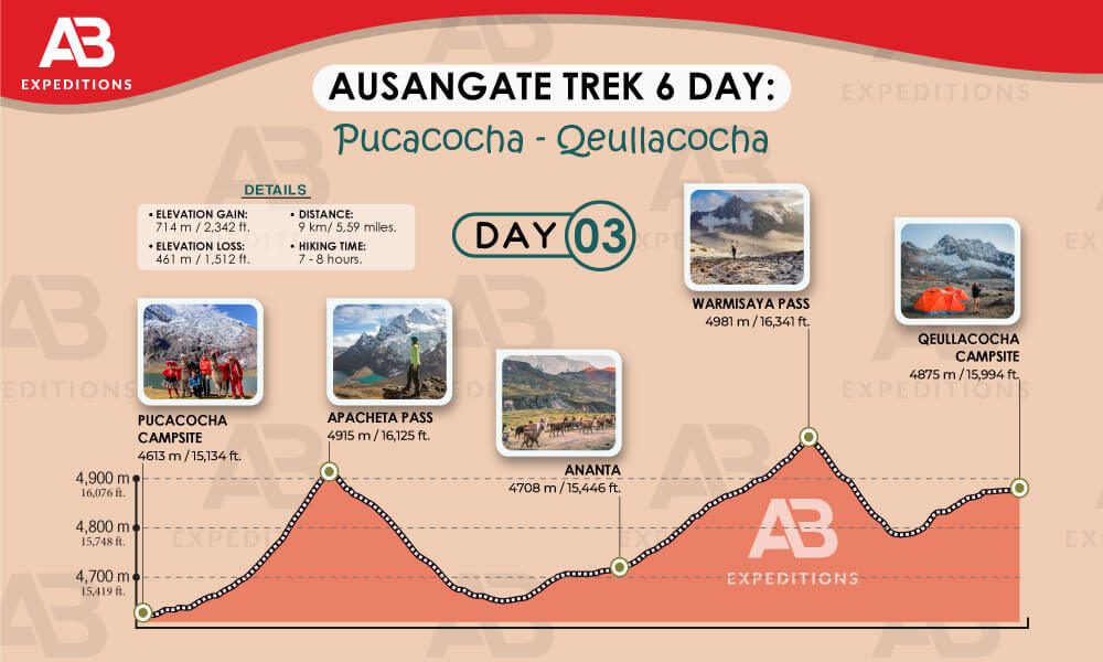 6 day ausangate trek from pucacocha to queulla qocha 