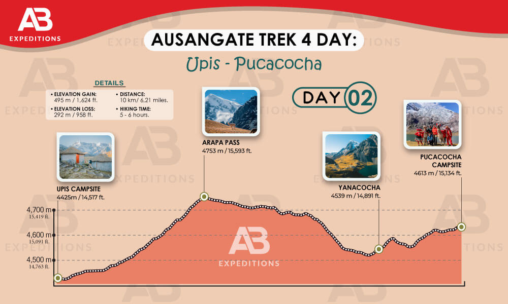 ausangate trek 4 days from upis campsite to pucacocha 
