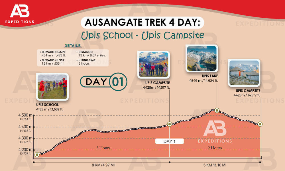 ausangate 4 day hike from upis school to upis campsite 