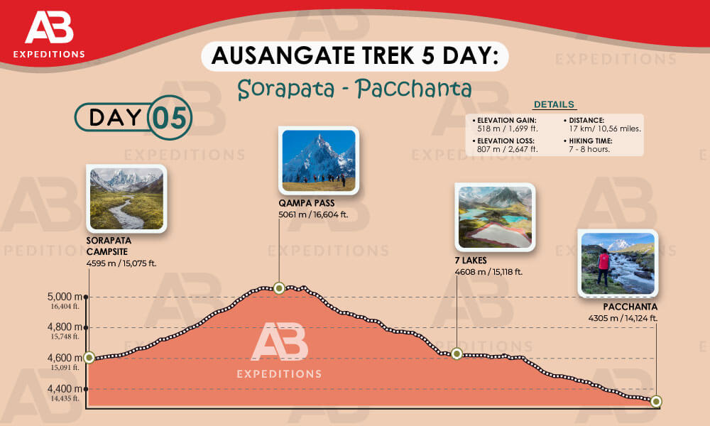 ausangate trek 5 day from surapata to pacchanta