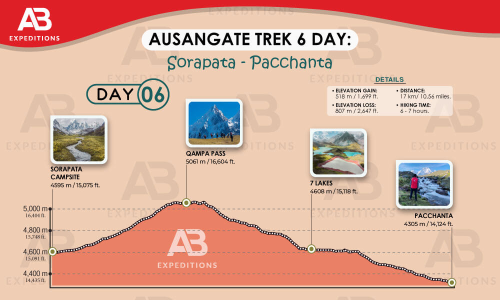 ausangate 6 day hike from surapata to pacchanta 