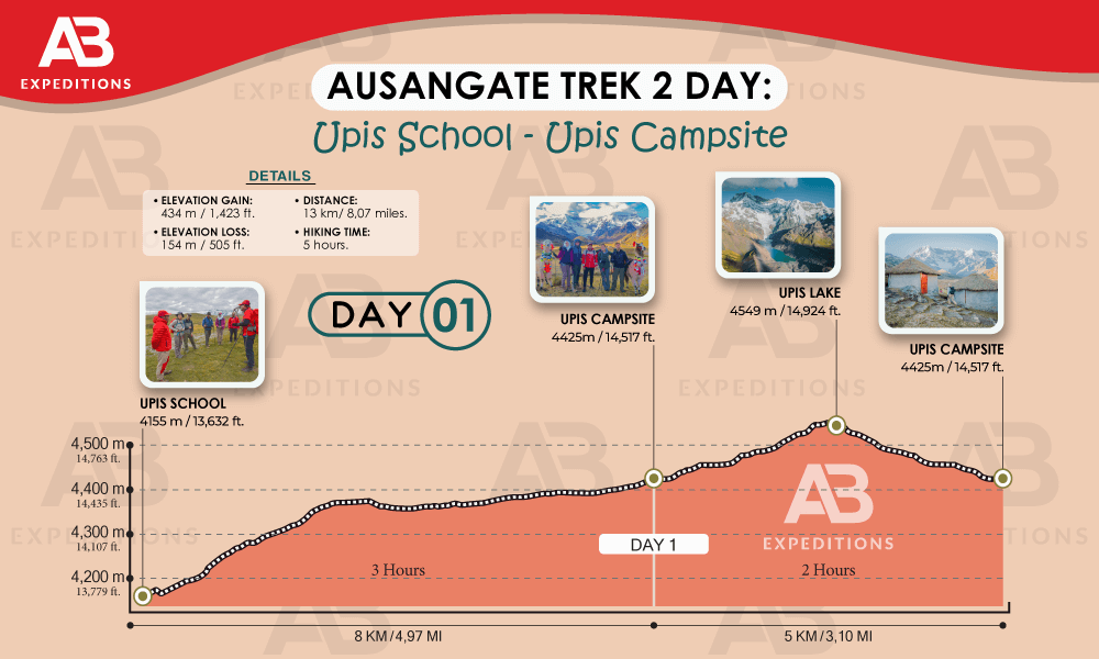 ausangate trek 2 days from upis school to upis campsite 