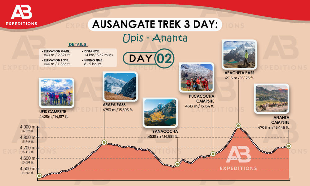 ausangate trek 3 day from upis campsite to ananta