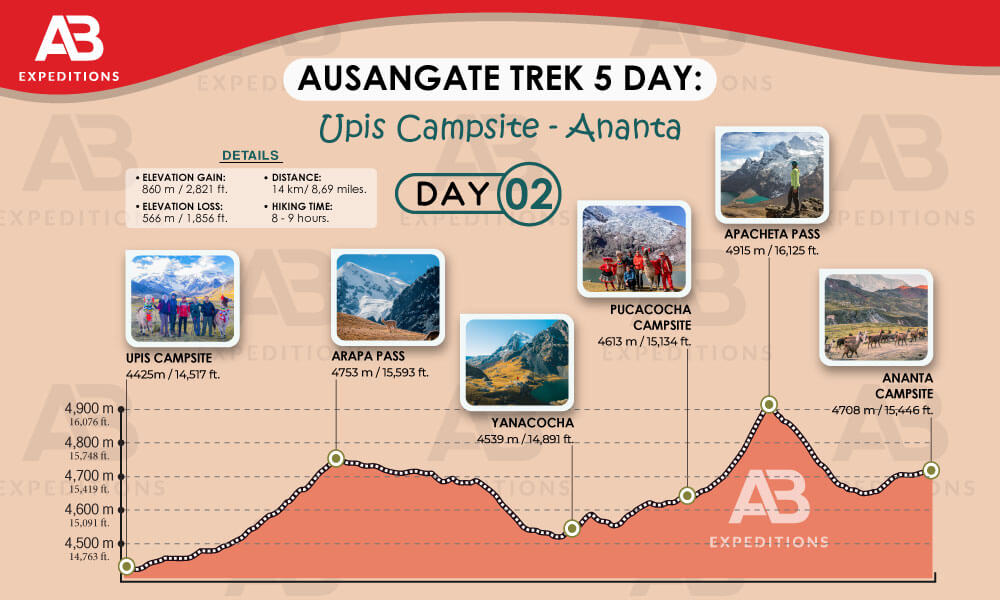 ausangate trek 5 days from upis campsite to ananta 