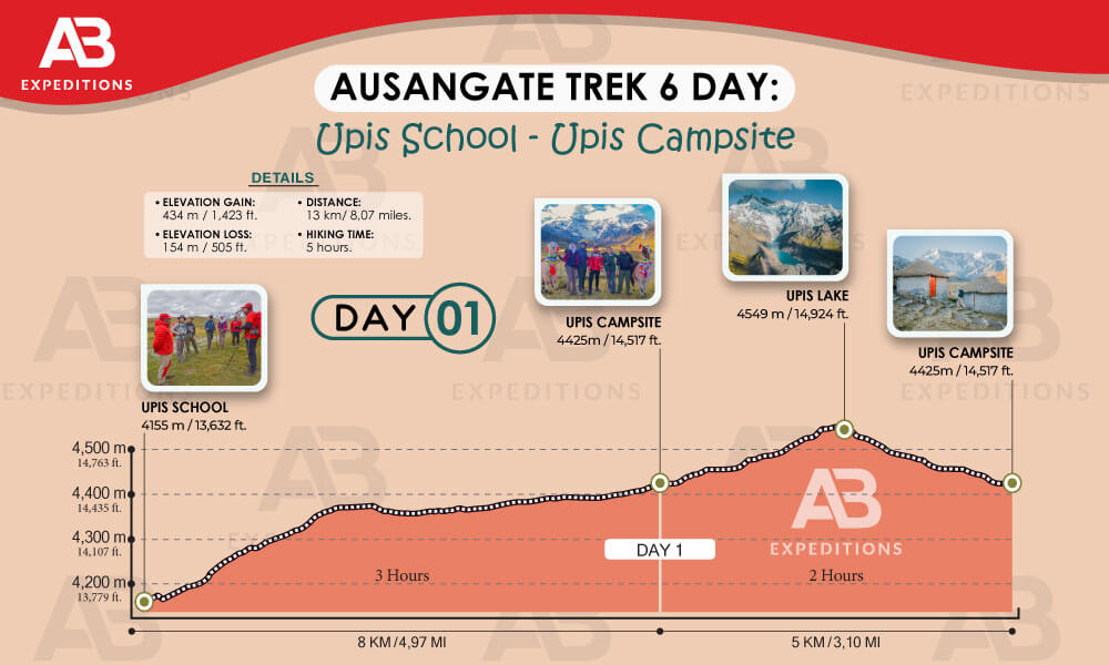 ausangate trek 6 day from upis school to upis campsite 