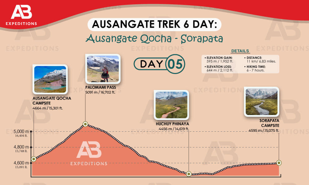 ausangate trekkking 6 days from ausangate qocha to surapata 