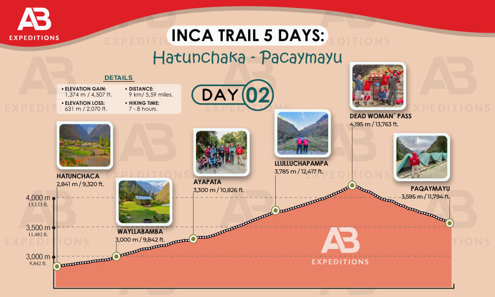 day 02 of inca trail 5 days 