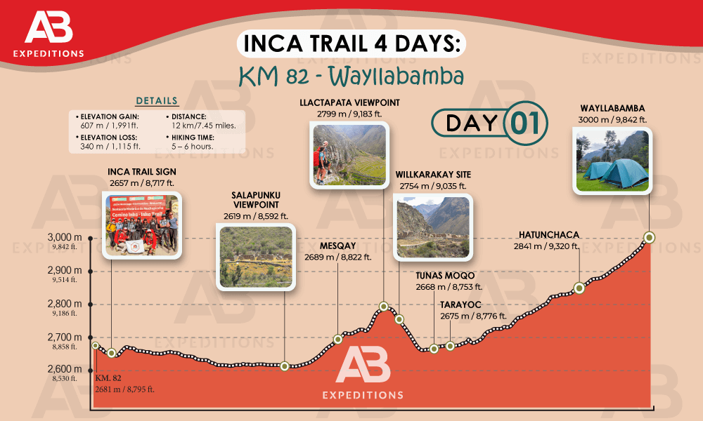 elevation gain of day 01 of inca trail 4 days