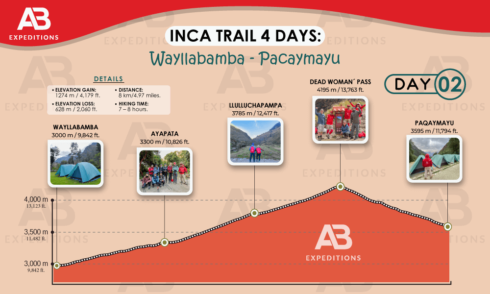 elevation gain of day 02 of inca trail 4 days