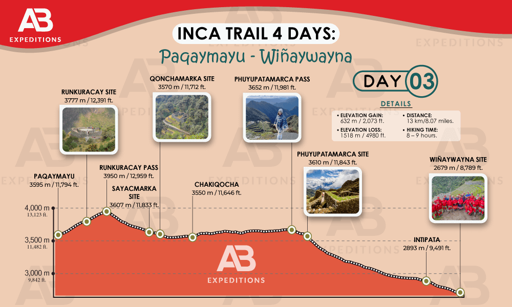 elevation gain of day 03 of inca trail 4 days