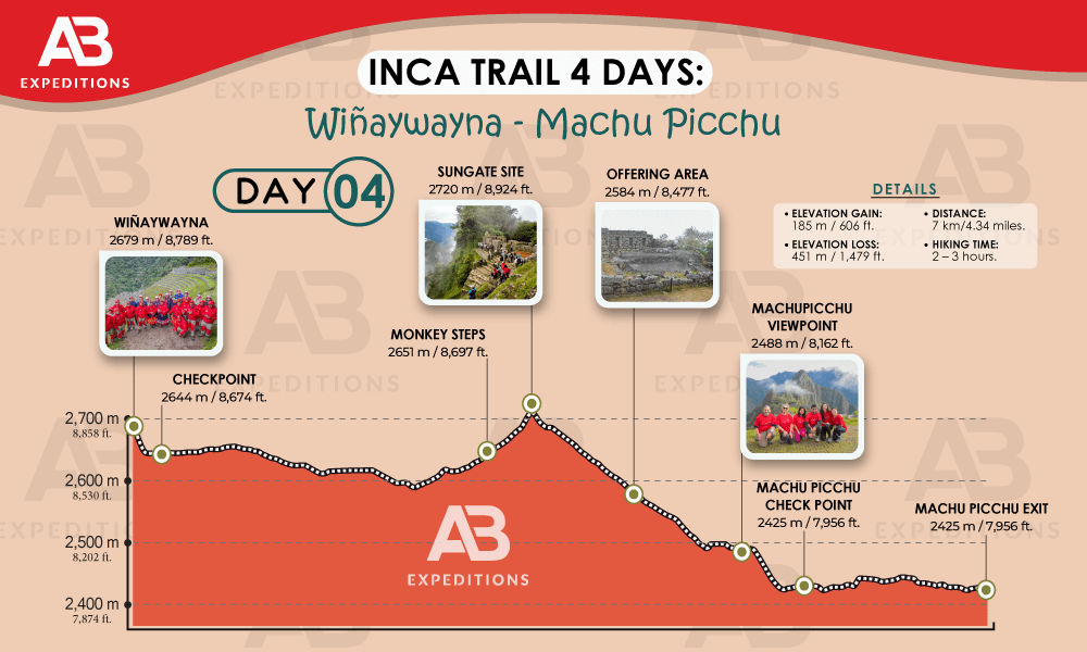 elevation gain of day 04 inca trail 4 days