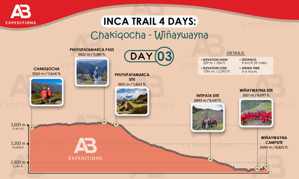 private inca trail 4 days on day 03