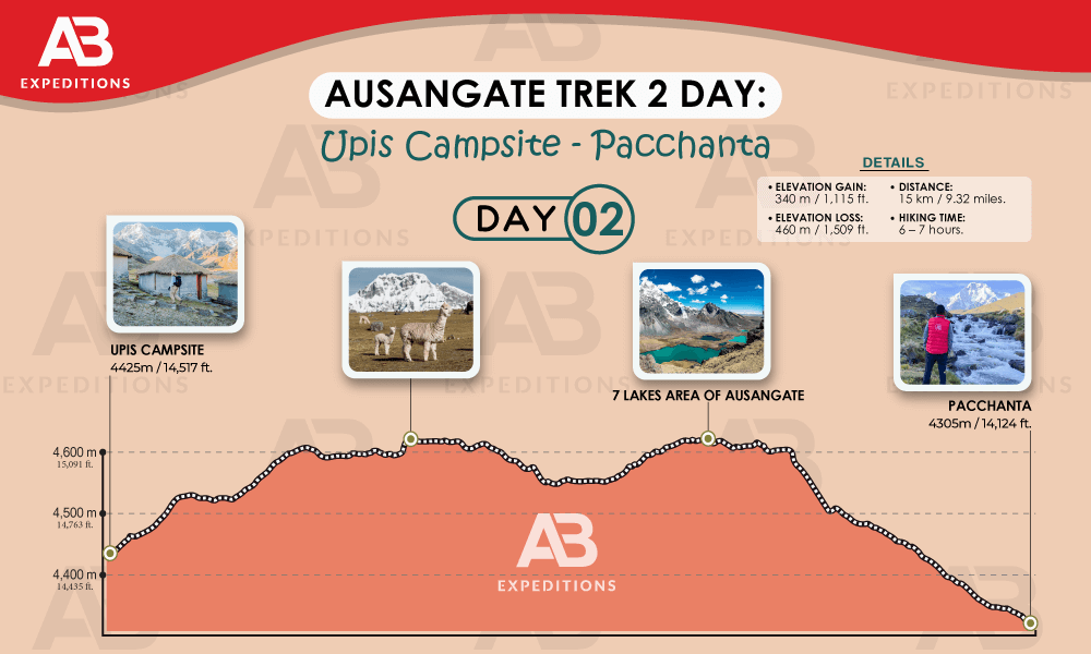 day 2 of ausangate trek 2 days 